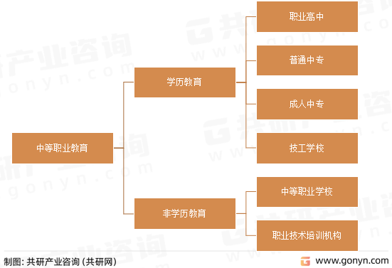 2022年中国中等职业教育发江南体育官方网站展概况分析(图1)