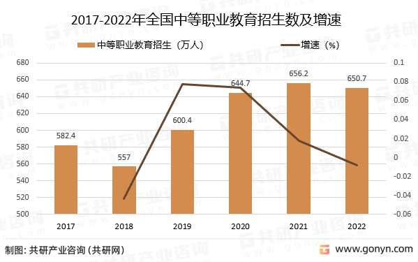 2022年中国中等职业教育发江南体育官方网站展概况分析(图2)