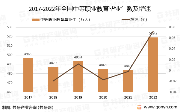2022年中国中等职业教育发江南体育官方网站展概况分析(图4)