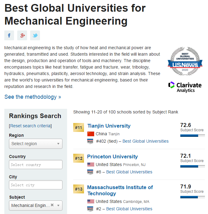江南体育官方网站US NEWS世界大学及学科排名出炉：天津大学机械工程全球排名第11位(图1)