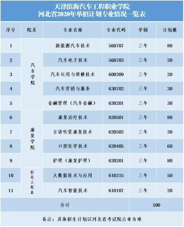 江南体育投注注平台天津滨海汽车工程职业学院(图1)