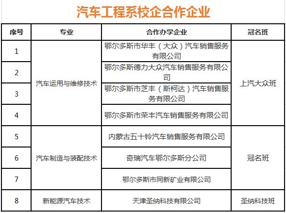 鄂职院江南体育官方网页2020年学院介绍汽车工程系(图13)